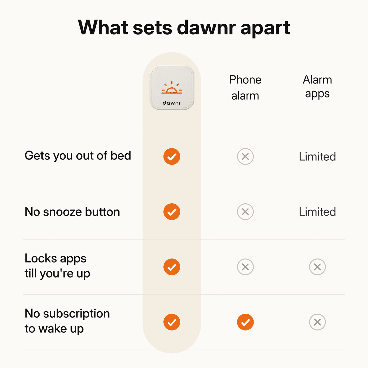 what sets dawnr apart vs phone alarms and alarm apps